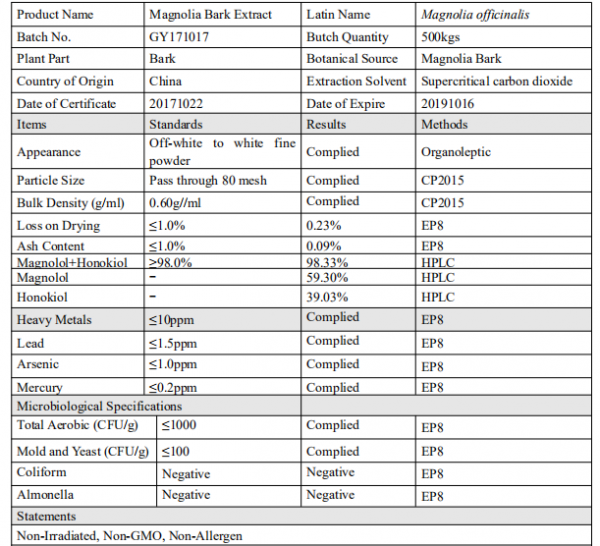 Magnolia Bark Extract COA