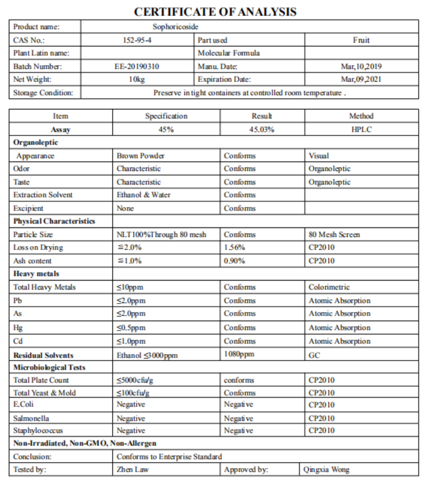 Sophoricoside COA-SRBio