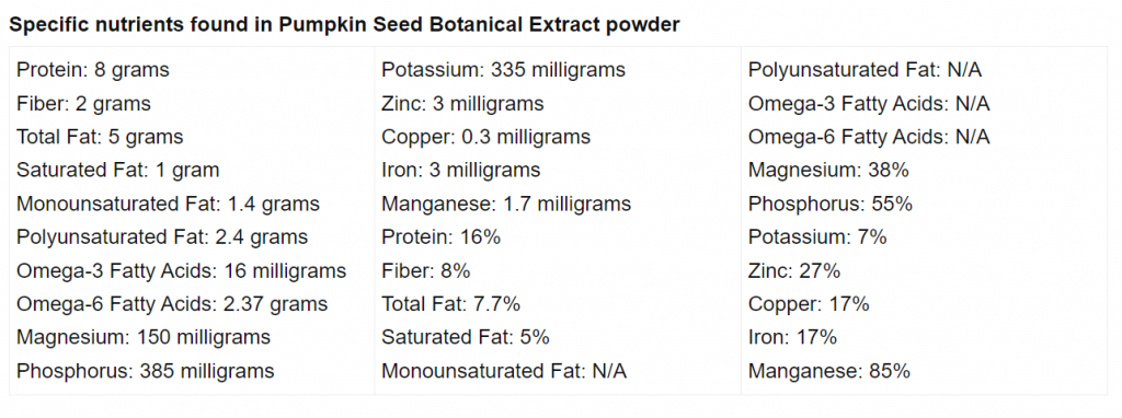pumpkin protein1 pumpkin protein1